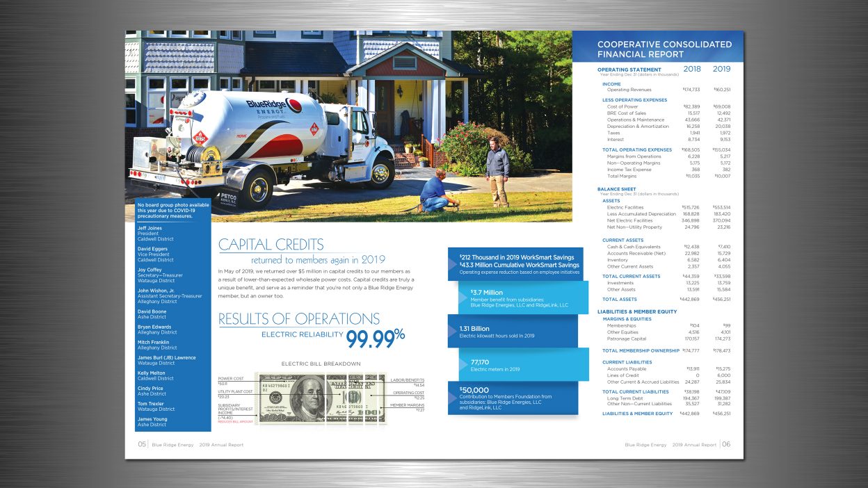 Blue Ridge Energy 2019 Annual Report