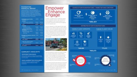 Blue Ridge Energy 2019 Annual Report | Paragon Design Group