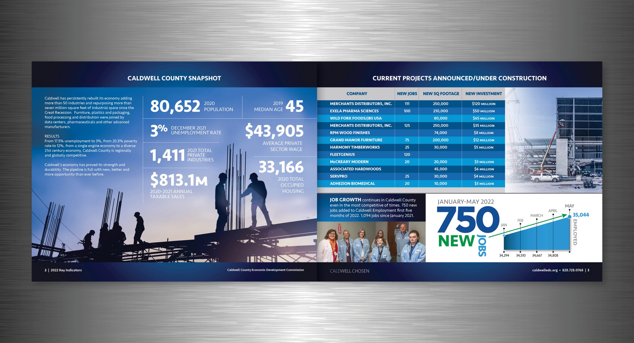 EDC-2022EconomicImpactReport-Pgs2-3