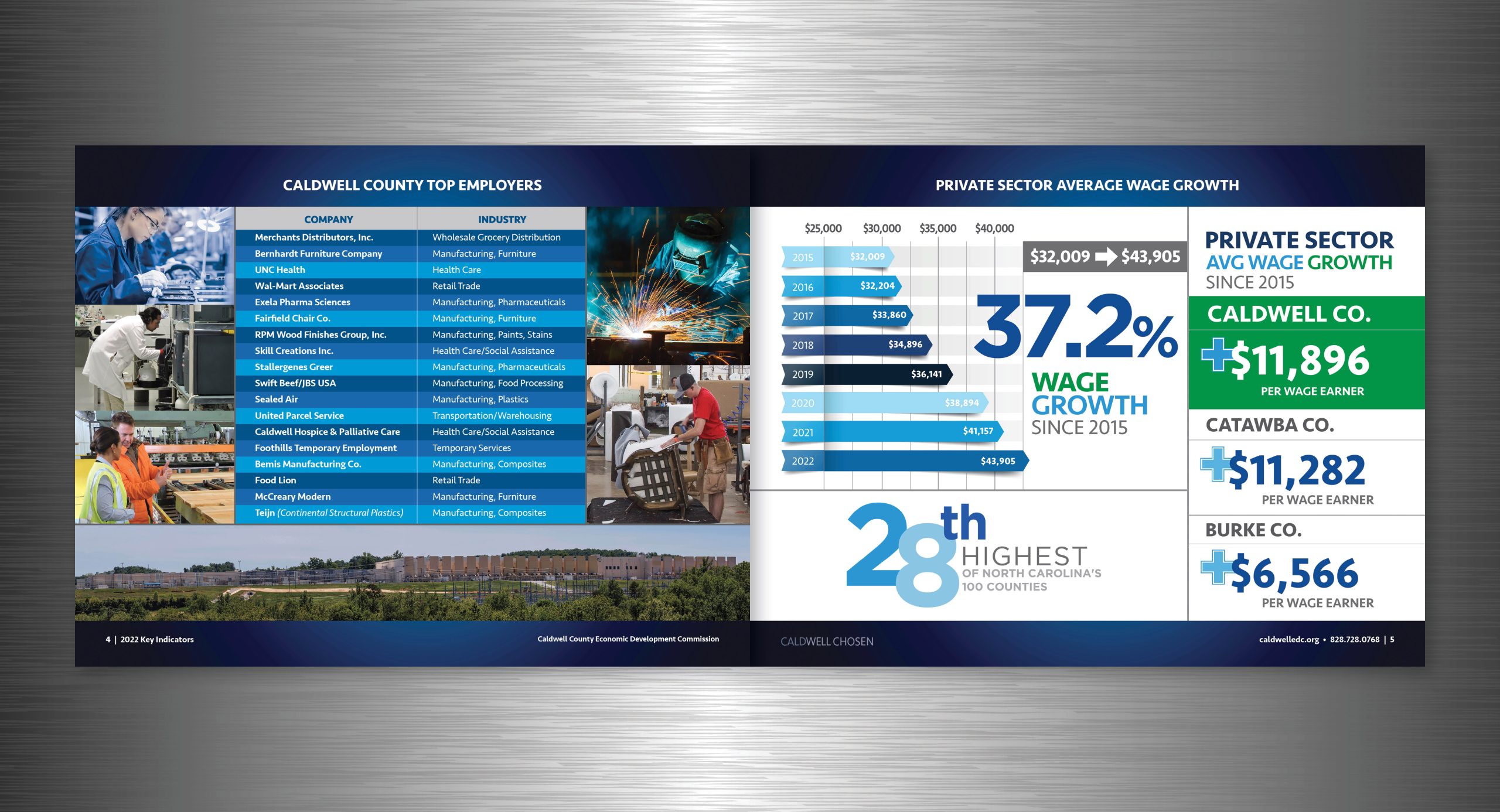 EDC-2022EconomicImpactReport-Pgs4-5