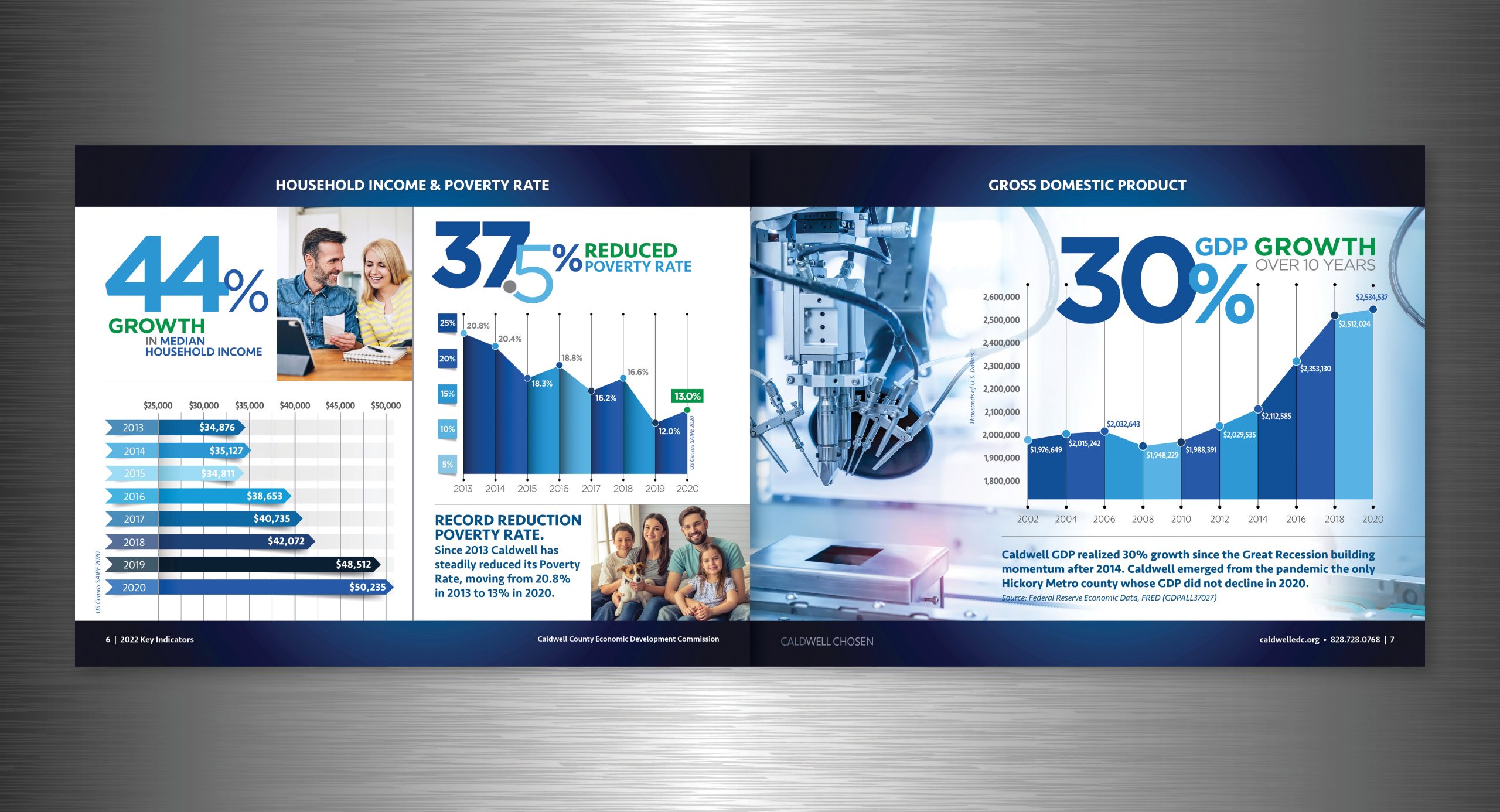 EDC-2022EconomicImpactReport-Pgs6-7