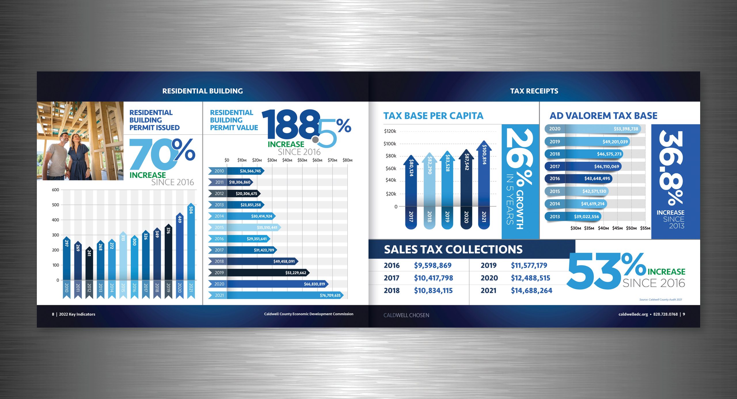 EDC-2022EconomicImpactReport-Pgs8-9